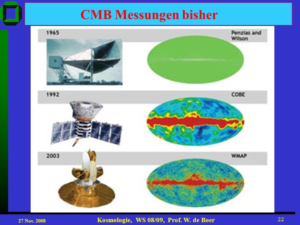 27 Nov Kosmologie, WS 08/09, Prof. W. de Boer 22 CMB Messungen bisher