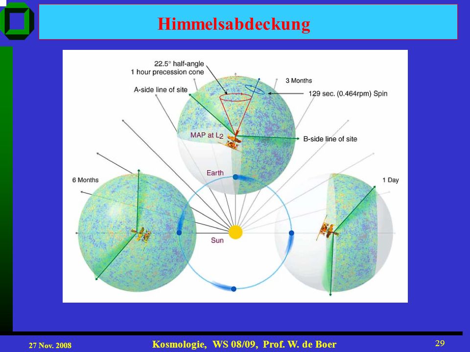 27 Nov Kosmologie, WS 08/09, Prof. W. de Boer 29 Himmelsabdeckung