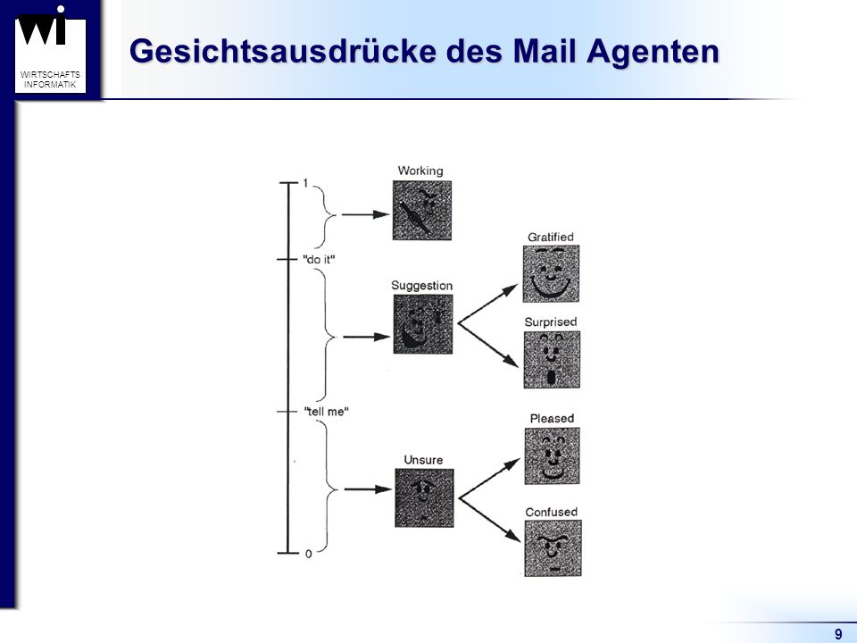 9 WIRTSCHAFTS INFORMATIK Gesichtsausdrücke des Mail Agenten