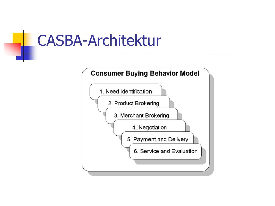 CASBA-Architektur