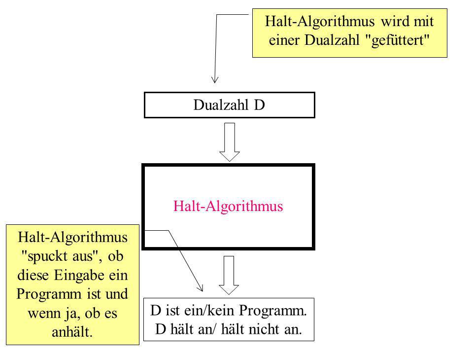 Halt-Algorithmus Dualzahl D D ist ein/kein Programm.
