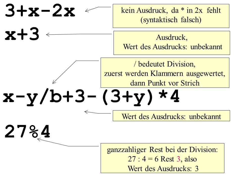 3+x-2x kein Ausdruck, da * in 2x fehlt (syntaktisch falsch) x+3 x-y/b+3-(3+y)*4 Wert des Ausdrucks: unbekannt 27%4 ganzzahliger Rest bei der Division: 27 : 4 = 6 Rest 3, also Wert des Ausdrucks: 3 / bedeutet Division, zuerst werden Klammern ausgewertet, dann Punkt vor Strich Ausdruck, Wert des Ausdrucks: unbekannt