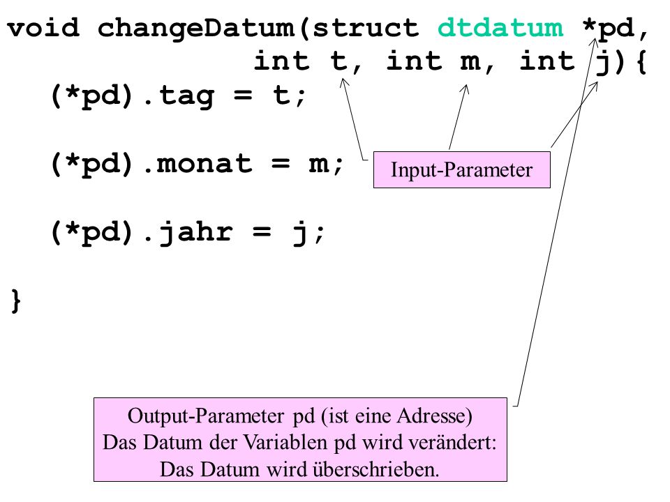 void changeDatum(struct dtdatum *pd, int t, int m, int j){ (*pd).tag = t; (*pd).monat = m; (*pd).jahr = j; } Input-Parameter Output-Parameter pd (ist eine Adresse) Das Datum der Variablen pd wird verändert: Das Datum wird überschrieben.