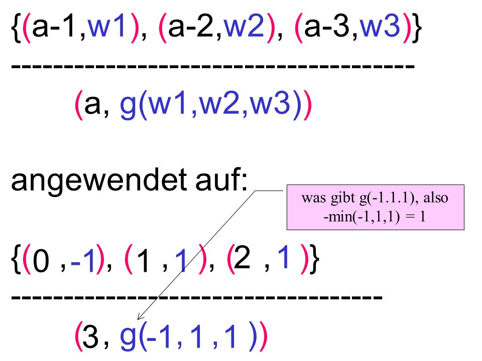 {(a-1,w1), (a-2,w2), (a-3,w3)} (a, g(w1,w2,w3)) angewendet auf: {(, ), (, ), (, )} (, g(,, )) was gibt g(-1.1.1), also -min(-1,1,1) = 1