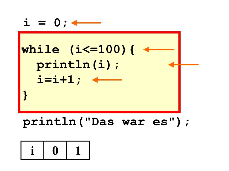 while (i<=100){ println(i); i=i+1; } println( Das war es ); i01 i = 0;