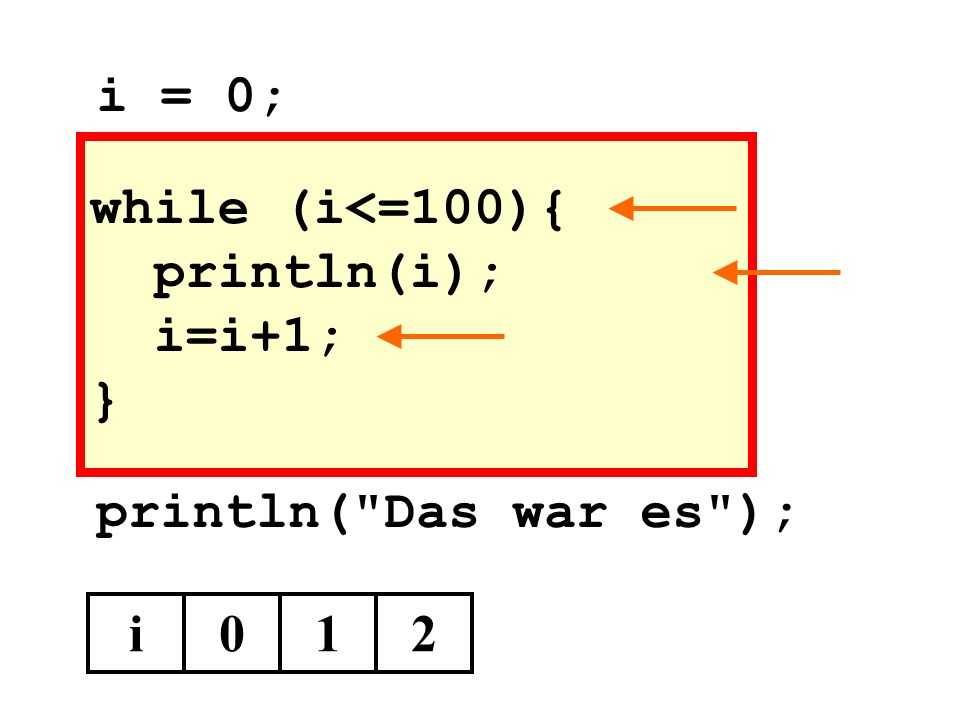 while (i<=100){ println(i); i=i+1; } println( Das war es ); i012 i = 0;