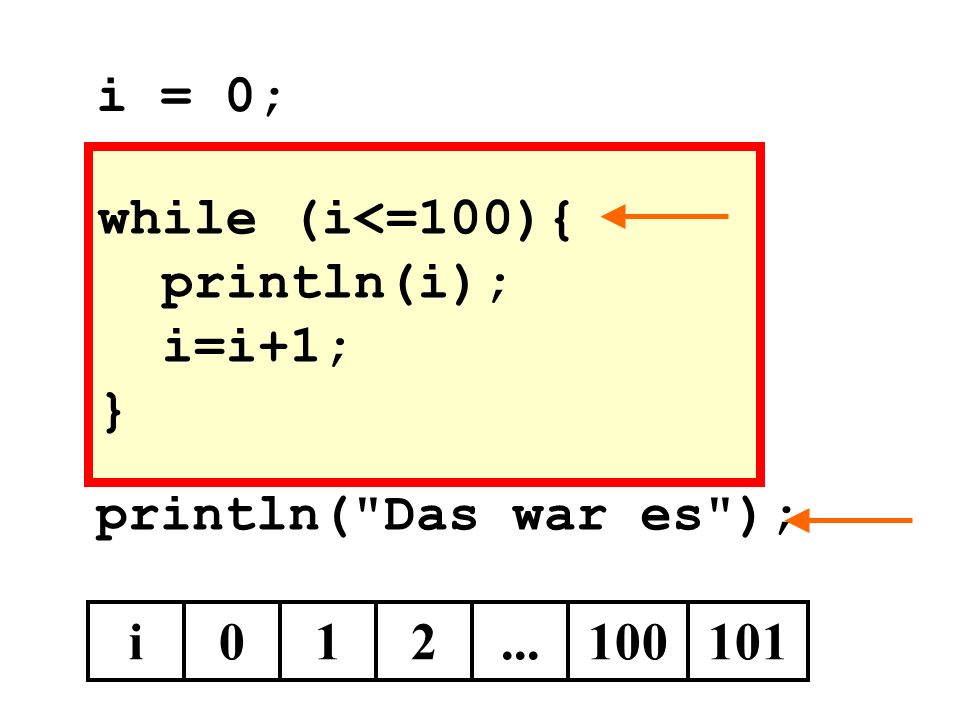 while (i<=100){ println(i); i=i+1; } println( Das war es ); i i = 0;