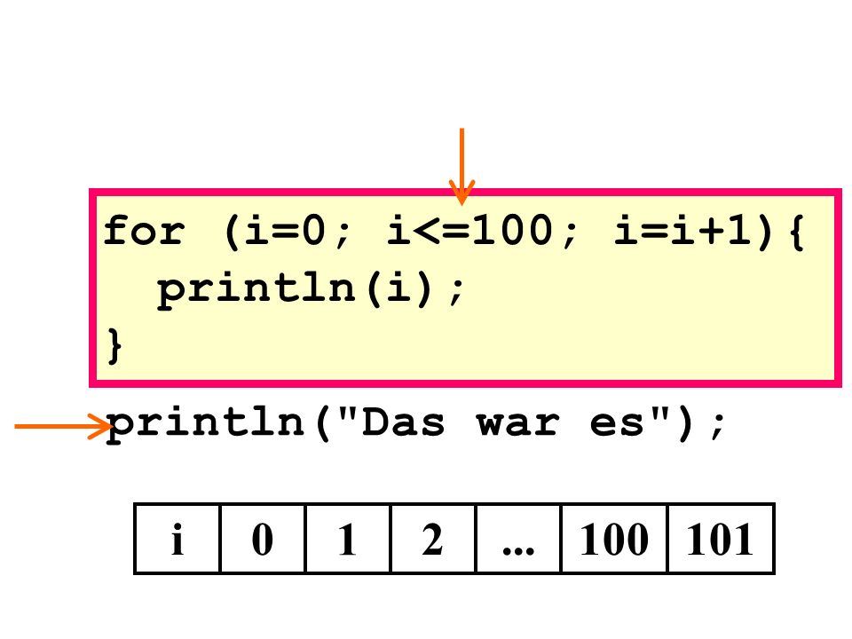 println( Das war es ); i0 1 for (i=0; i<=100; i=i+1){ println(i); }