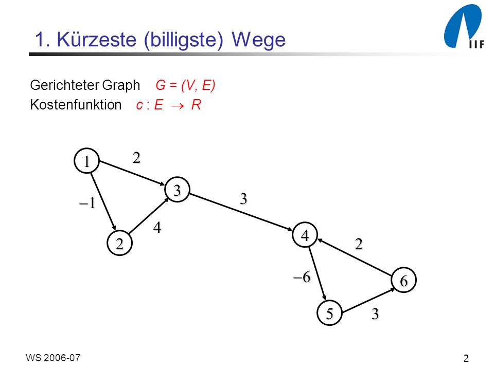 2WS Kürzeste (billigste) Wege Gerichteter Graph G = (V, E) Kostenfunktion c : E R