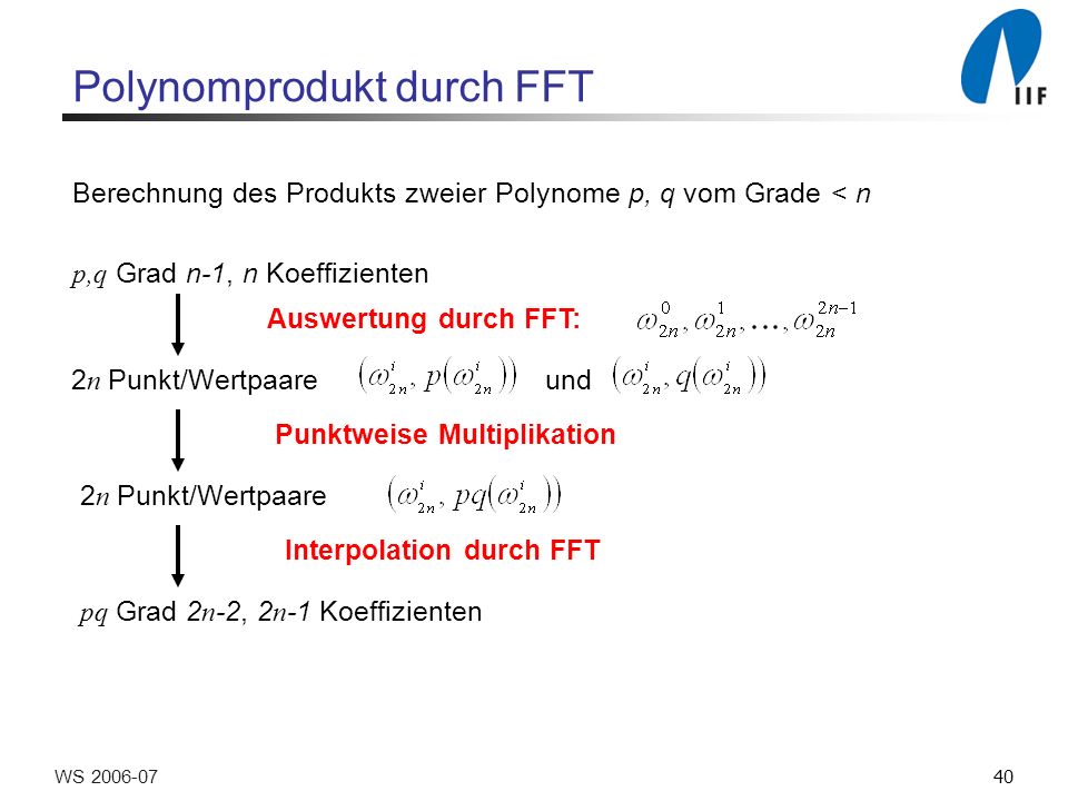 40WS Polynomprodukt durch FFT Berechnung des Produkts zweier Polynome p, q vom Grade < n p,q Grad n-1, n Koeffizienten Auswertung durch FFT: 2 n Punkt/Wertpaare und Punktweise Multiplikation 2 n Punkt/Wertpaare Interpolation durch FFT pq Grad 2 n -2, 2 n -1 Koeffizienten