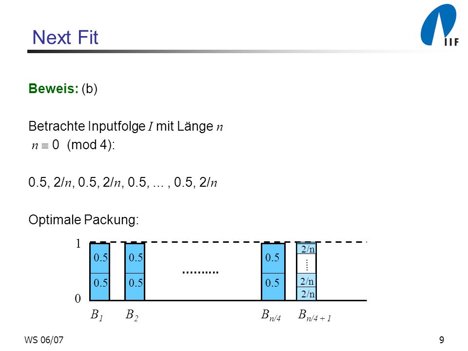 9WS 06/07 Next Fit Beweis: (b) Betrachte Inputfolge I mit Länge n n 0 (mod 4): 0.5, 2/ n, 0.5, 2/ n, 0.5,..., 0.5, 2/ n Optimale Packung: 0 1 B 1 B 2 B n/4 B n/ /n