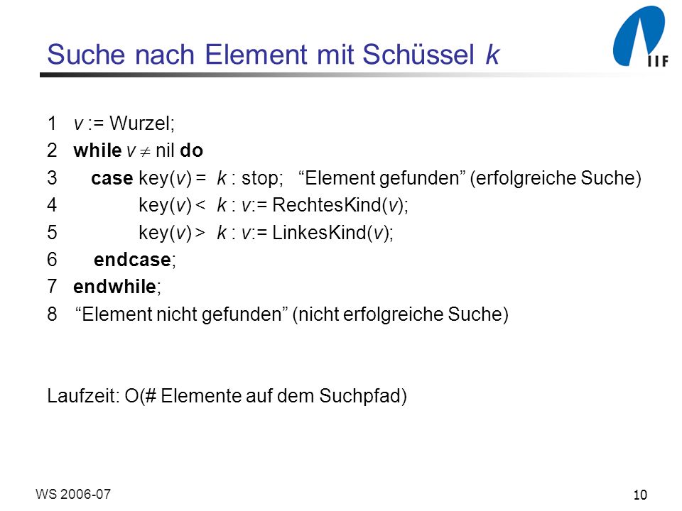 10WS Suche nach Element mit Schüssel k 1 v := Wurzel; 2 while v nil do 3 case key(v) = k : stop; Element gefunden (erfolgreiche Suche) 4 key(v) < k : v:= RechtesKind(v); 5 key(v) > k : v:= LinkesKind(v); 6 endcase; 7 endwhile; 8Element nicht gefunden (nicht erfolgreiche Suche) Laufzeit: O(# Elemente auf dem Suchpfad)