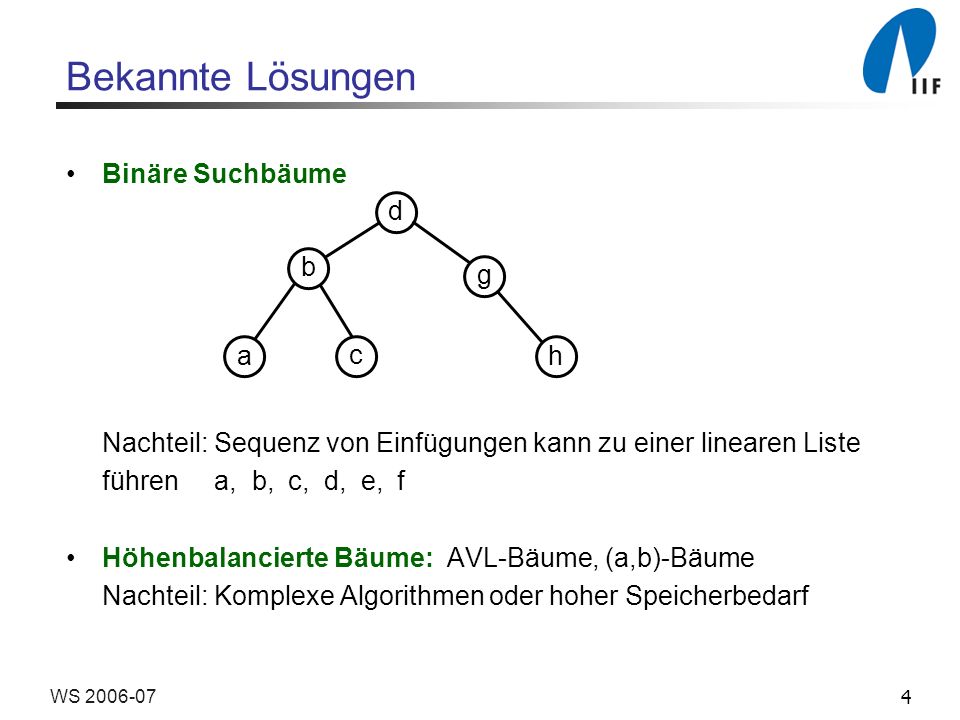 4WS Bekannte Lösungen Binäre Suchbäume Nachteil: Sequenz von Einfügungen kann zu einer linearen Liste führen a, b, c, d, e, f Höhenbalancierte Bäume: AVL-Bäume, (a,b)-Bäume Nachteil: Komplexe Algorithmen oder hoher Speicherbedarf b g d c a h
