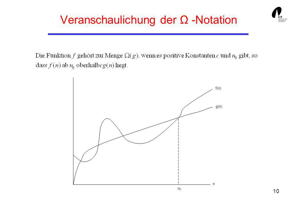 10 Veranschaulichung der Ω -Notation n0n0 n f(n) g(n)