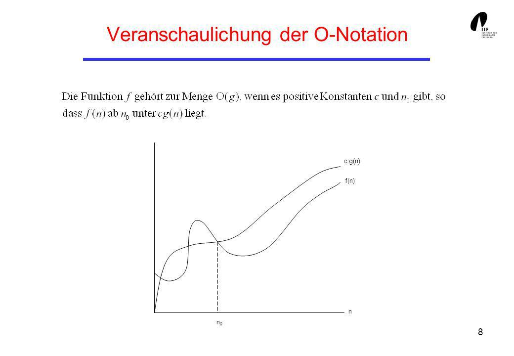 8 Veranschaulichung der O-Notation n0n0 f(n) c g(n) n