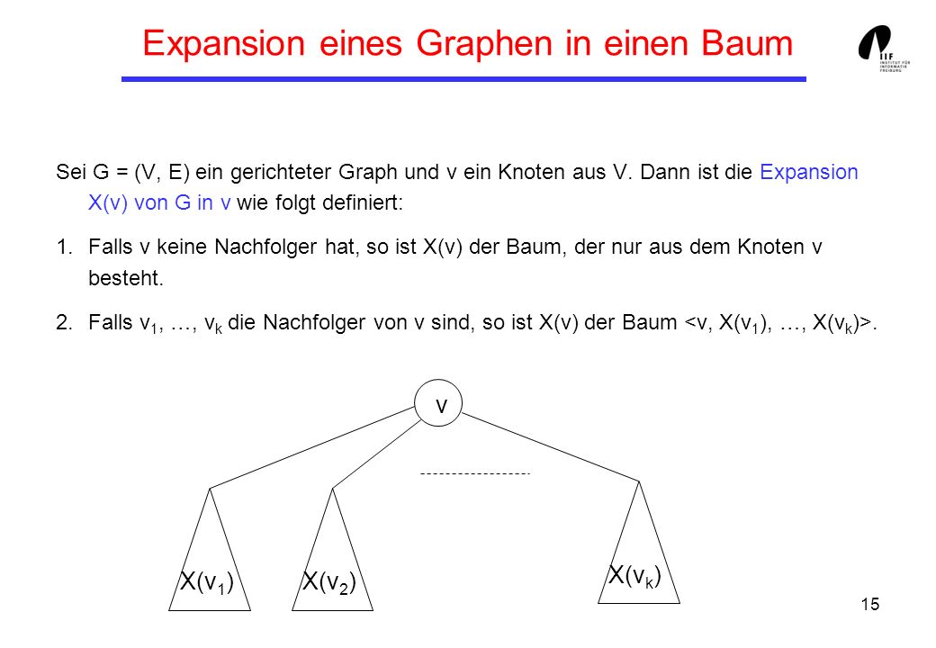 15 Expansion eines Graphen in einen Baum Sei G = (V, E) ein gerichteter Graph und v ein Knoten aus V.