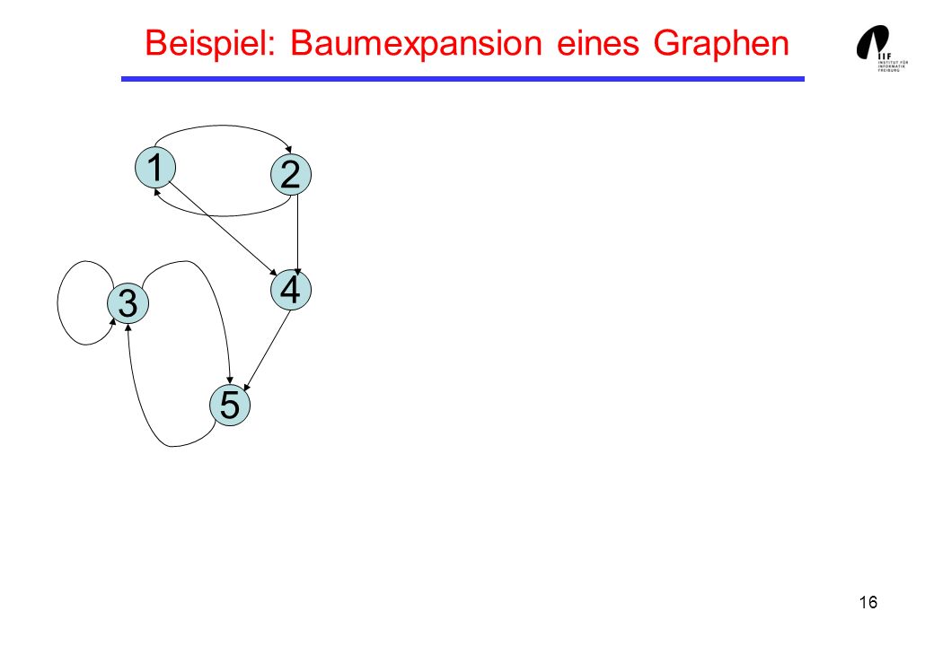 16 Beispiel: Baumexpansion eines Graphen