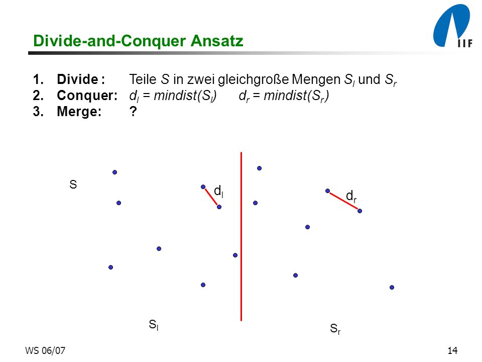 14WS 06/07 Divide-and-Conquer Ansatz 1.Divide :Teile S in zwei gleichgroße Mengen S l und S r 2.Conquer:d l = mindist(S l ) d r = mindist(S r ) 3.Merge:.