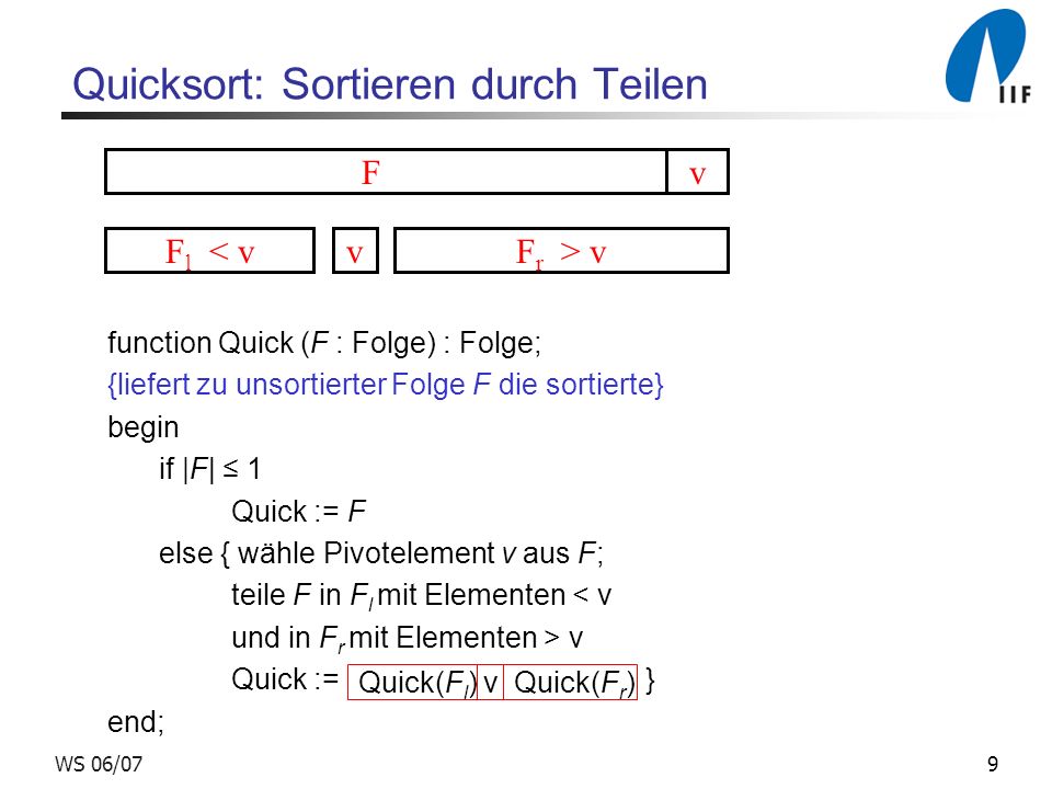9WS 06/07 Quick(F l ) v Quick(F r ) Quicksort: Sortieren durch Teilen F F l < vvF r > v v function Quick (F : Folge) : Folge; {liefert zu unsortierter Folge F die sortierte} begin if |F| 1 Quick := F else { wähle Pivotelement v aus F; teile F in F l mit Elementen < v und in F r mit Elementen > v Quick := } end;