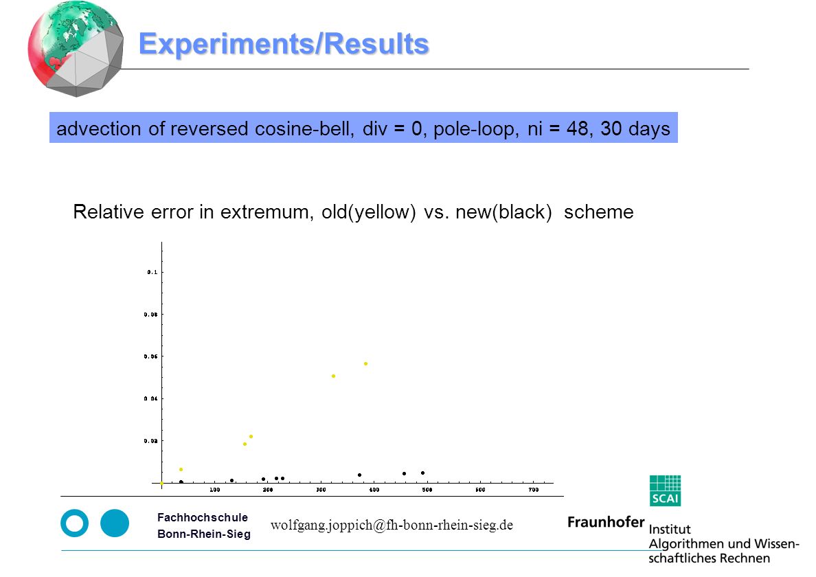 Seite 10 Fachhochschule Bonn-Rhein-Sieg Experiments/Results advection of reversed cosine-bell, div = 0, pole-loop, ni = 48, 30 days Relative error in extremum, old(yellow) vs.