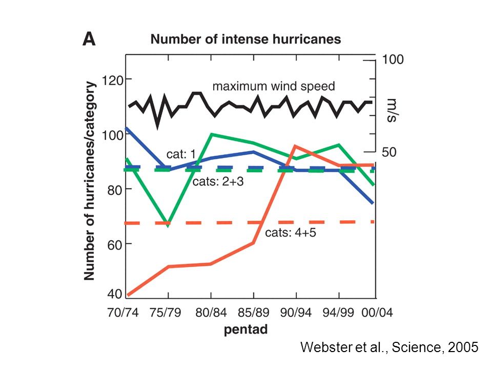 Webster et al., Science, 2005