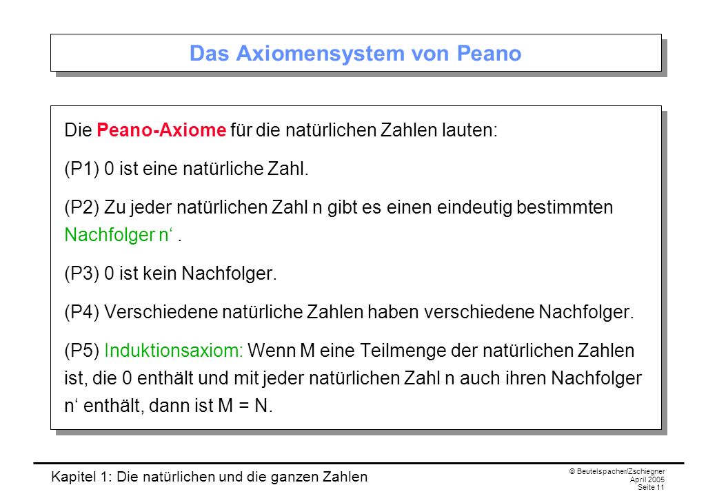 Kapitel 1: Die natürlichen und die ganzen Zahlen © Beutelspacher/Zschiegner April 2005 Seite 11 Das Axiomensystem von Peano Die Peano-Axiome für die natürlichen Zahlen lauten: (P1) 0 ist eine natürliche Zahl.