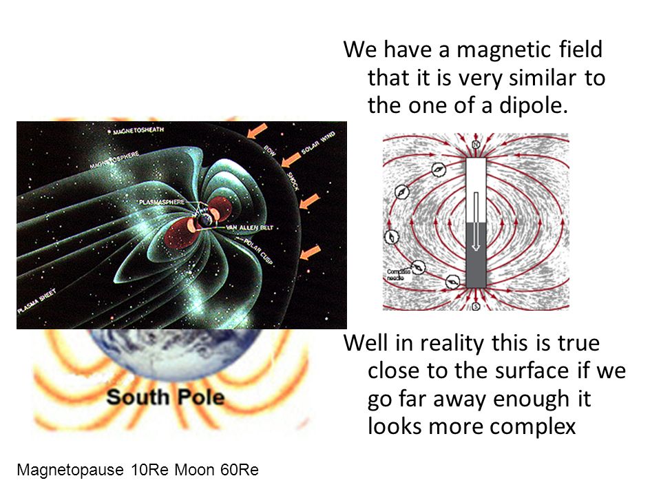 We have a magnetic field that it is very similar to the one of a dipole.