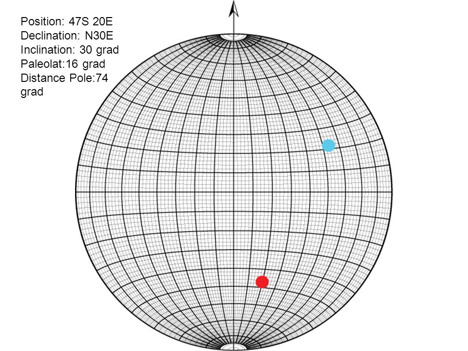 Position: 47S 20E Declination: N30E Inclination: 30 grad Paleolat:16 grad Distance Pole:74 grad