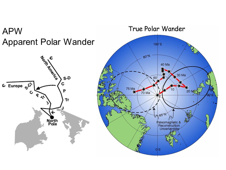 APW Apparent Polar Wander