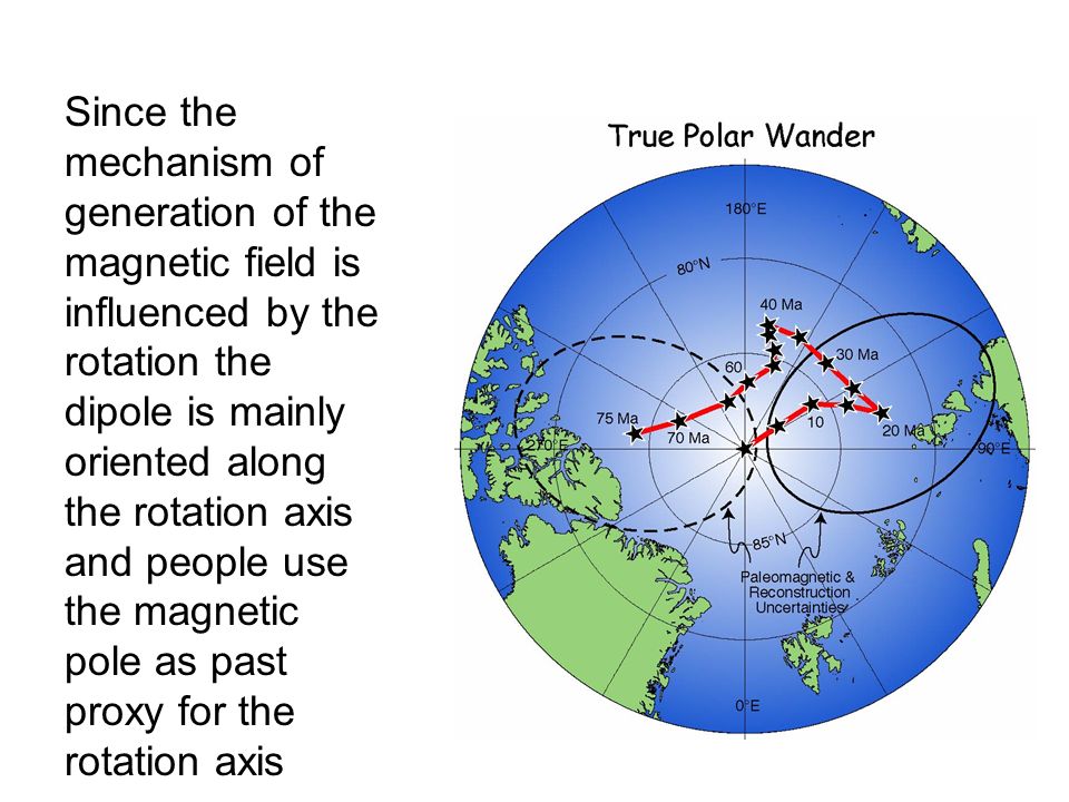 Since the mechanism of generation of the magnetic field is influenced by the rotation the dipole is mainly oriented along the rotation axis and people use the magnetic pole as past proxy for the rotation axis