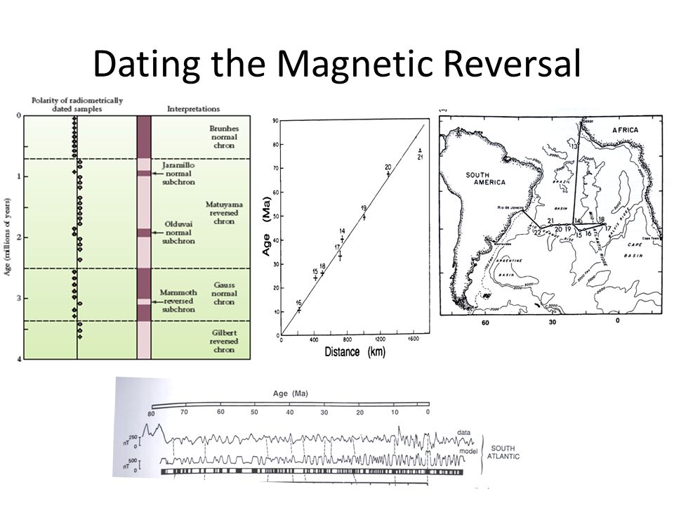 Dating the Magnetic Reversal