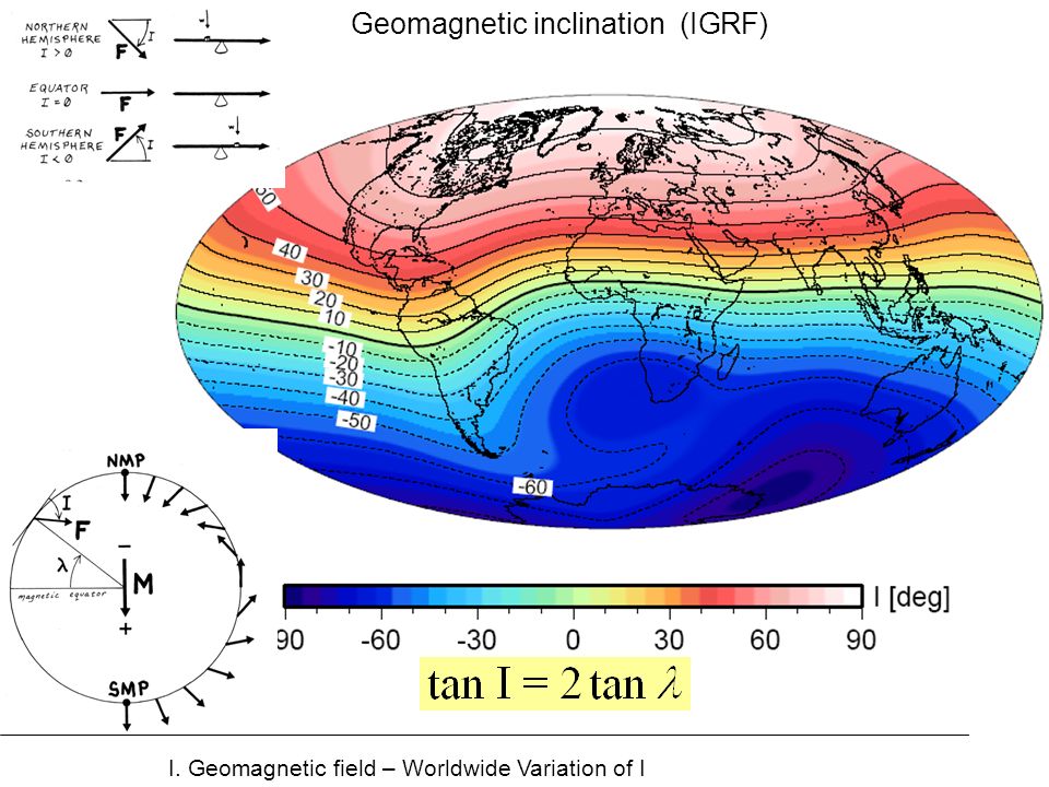 I. Geomagnetic field – Worldwide Variation of I Geomagnetic inclination (IGRF)