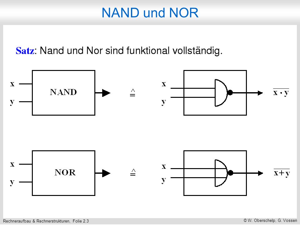 Rechneraufbau & Rechnerstrukturen, Folie 2.3 © W. Oberschelp, G. Vossen NAND und NOR