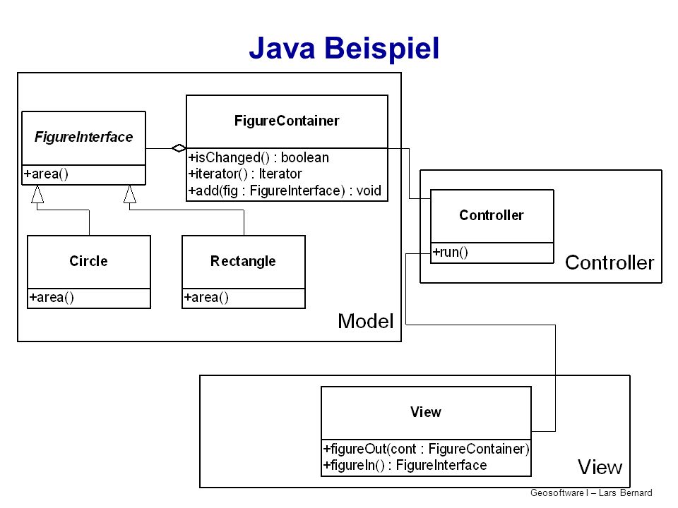 Geosoftware I – Lars Bernard Java Beispiel