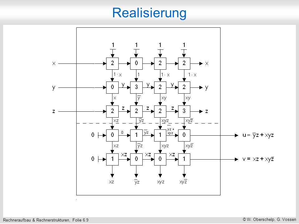 Rechneraufbau & Rechnerstrukturen, Folie 6.9 © W. Oberschelp, G. Vossen Realisierung