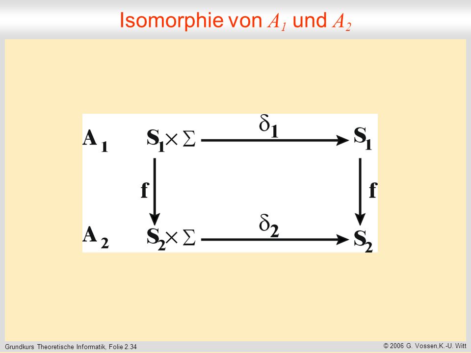 Grundkurs Theoretische Informatik, Folie 2.34 © 2006 G.