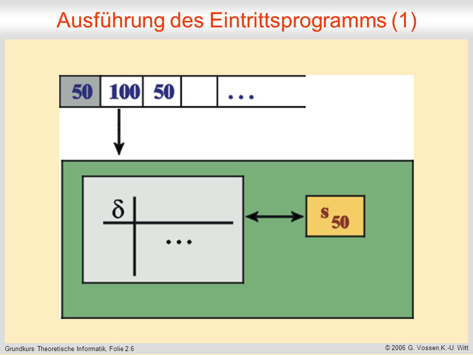 Grundkurs Theoretische Informatik, Folie 2.6 © 2006 G.