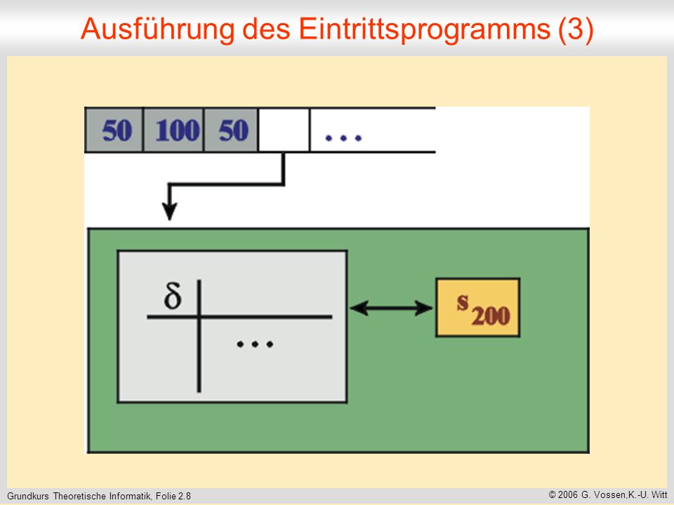 Grundkurs Theoretische Informatik, Folie 2.8 © 2006 G.