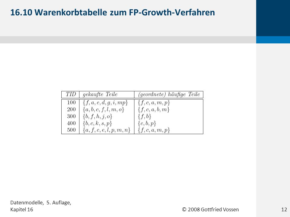 © 2008 Gottfried Vossen Warenkorbtabelle zum FP-Growth-Verfahren 12 Datenmodelle, 5.