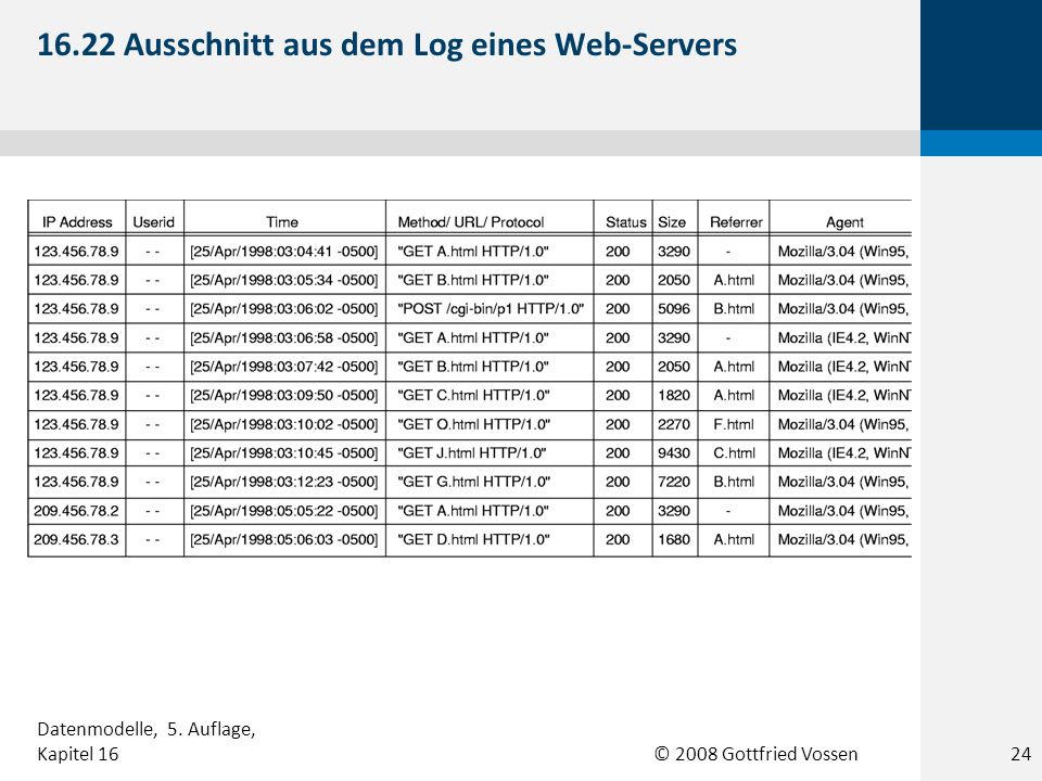 © 2008 Gottfried Vossen Ausschnitt aus dem Log eines Web-Servers 24 Datenmodelle, 5.
