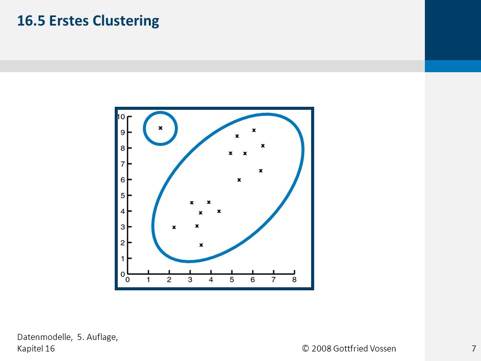 © 2008 Gottfried Vossen 16.5 Erstes Clustering 7 Datenmodelle, 5. Auflage, Kapitel 16