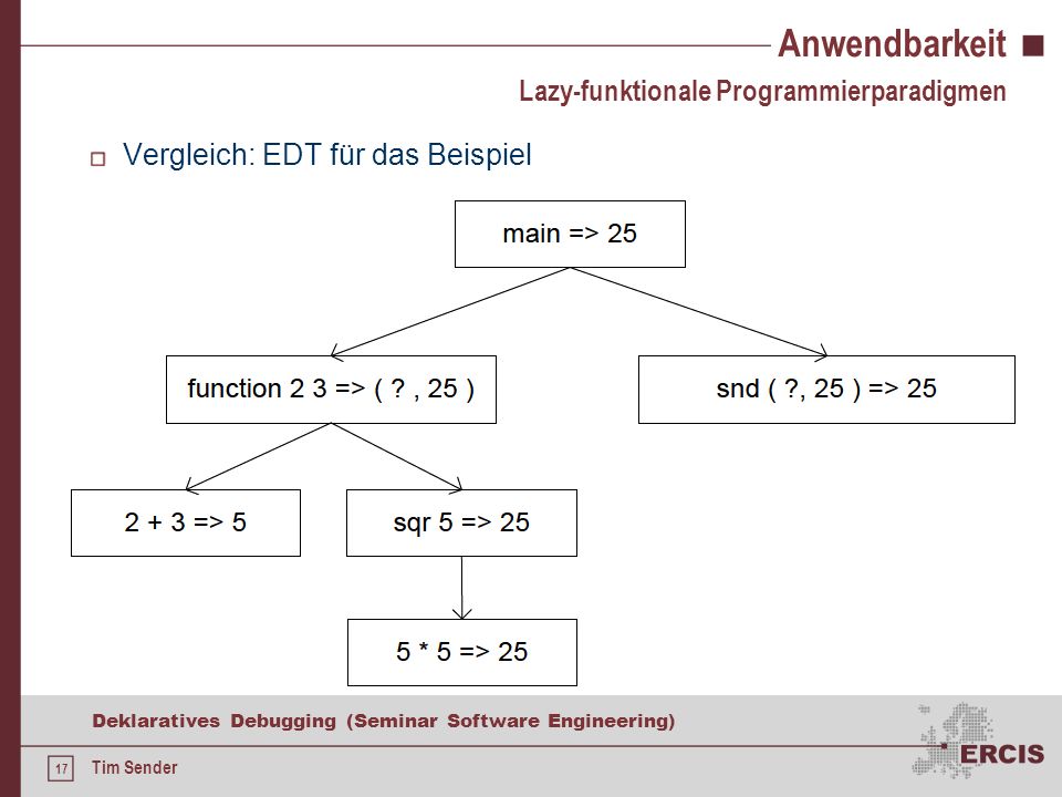 16 Deklaratives Debugging (Seminar Software Engineering) Tim Sender Anwendbarkeit Vergleich: Ausführungsbaum für das Beispielprogramm in Haskell: Lazy-funktionale Programmierparadigmen