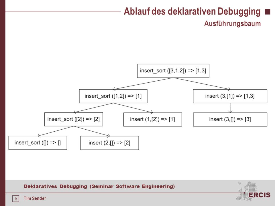 8 Deklaratives Debugging (Seminar Software Engineering) Tim Sender Ablauf des deklarativen Debugging (Fehlerhafter) Insertion Sort in Prolog Beispiel [Element|List]