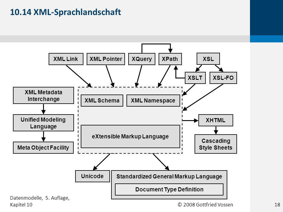 © 2008 Gottfried Vossen XSL Standardized General Markup Language Document Type Definition Unicode Meta Object Facility Unified Modeling Language XML Metadata Interchange XML LinkXML PointerXPathXQuery Cascading Style Sheets XHTML XSLTXSL-FO eXtensible Markup Language XML SchemaXML Namespace XML-Sprachlandschaft 18 Datenmodelle, 5.