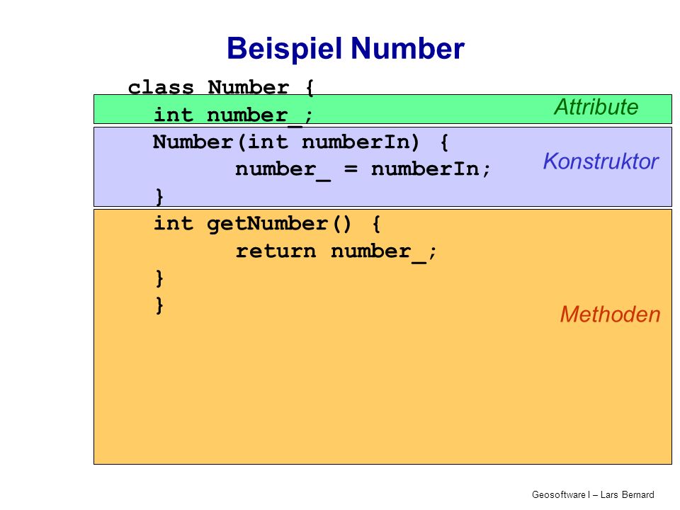Geosoftware I – Lars Bernard Beispiel Number class Number { int number_; Number(int numberIn) { number_ = numberIn; } int getNumber() { return number_; } Attribute Konstruktor Methoden