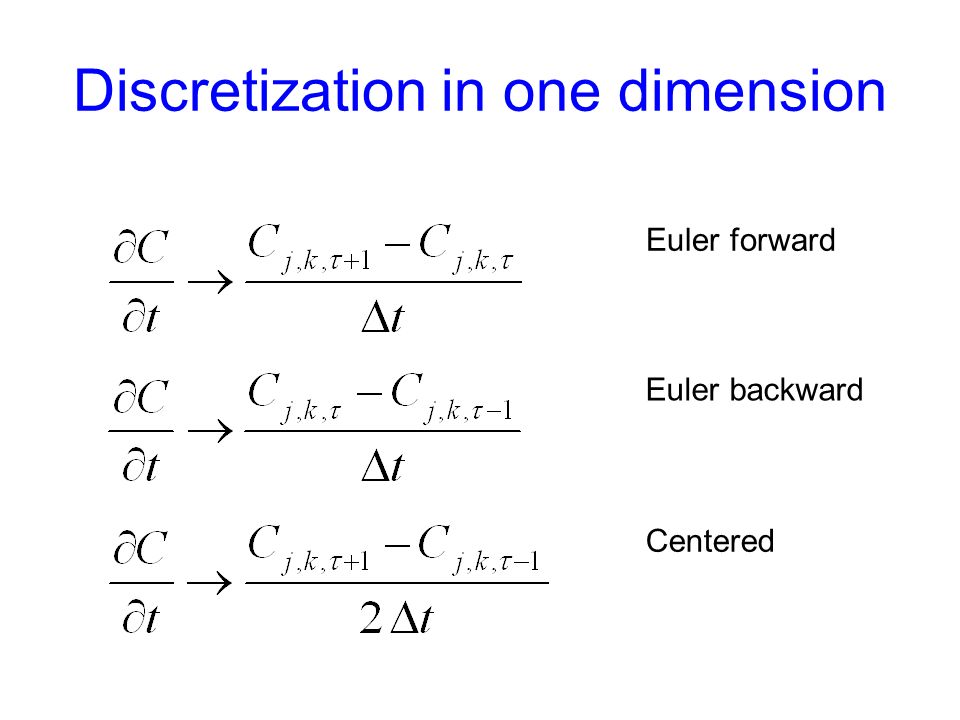 Discretization in one dimension Euler forward Euler backward Centered