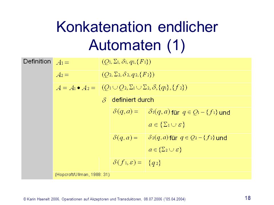 © Karin Haenelt 2006, Operationen auf Akzeptoren und Transduktoren, ( ) 18 Konkatenation endlicher Automaten (1)