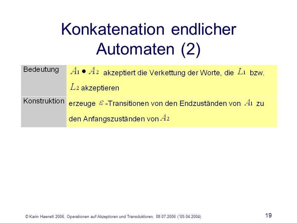© Karin Haenelt 2006, Operationen auf Akzeptoren und Transduktoren, ( ) 19 Konkatenation endlicher Automaten (2)