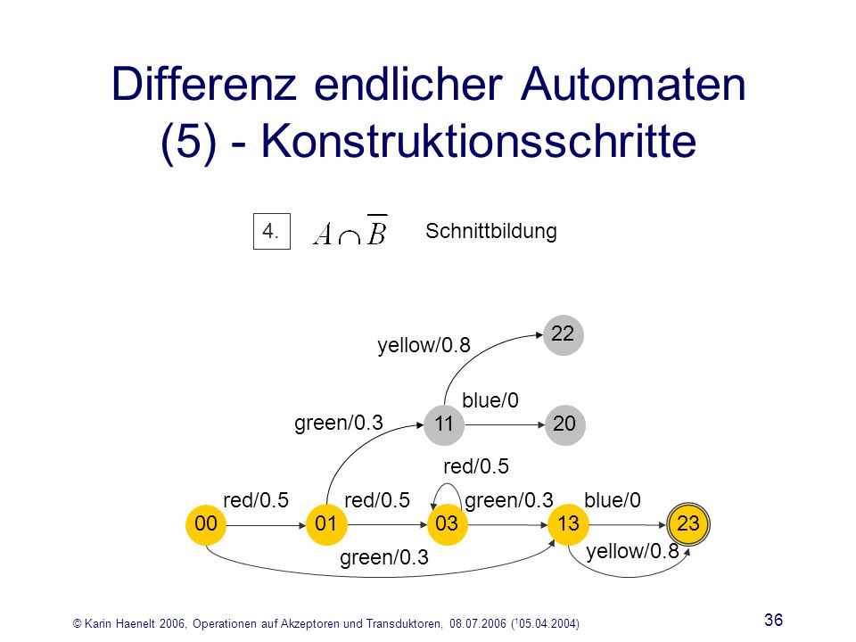 © Karin Haenelt 2006, Operationen auf Akzeptoren und Transduktoren, ( ) 36 Differenz endlicher Automaten (5) - Konstruktionsschritte 4.