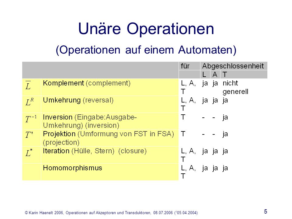 © Karin Haenelt 2006, Operationen auf Akzeptoren und Transduktoren, ( ) 5 Unäre Operationen (Operationen auf einem Automaten)